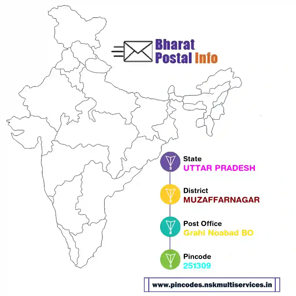 uttar pradesh-muzaffarnagar-grahi noabad bo-251309